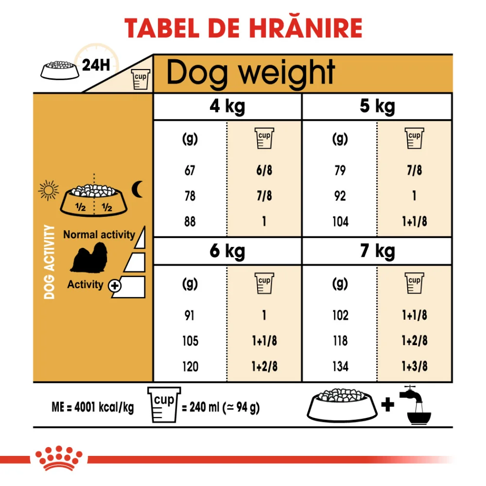 ROYAL CANIN Shih Tzu Adult, hrană uscată câine, 500g [7]