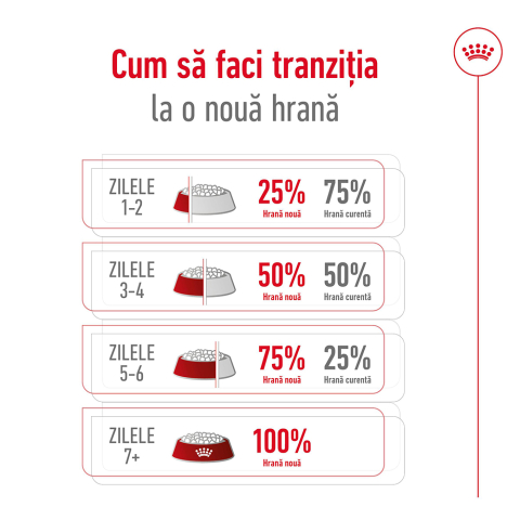 Hrană Uscată Câine Senior, ROYAL CANIN X-Small Adult, 8+, 1.5kg [9]
