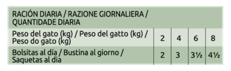 Hrană Umedă Pisică Adult, ULTIMA, Sterilizat, Ton, Păstrăv, Somon și Pește Oceanic, 4x85g [2]