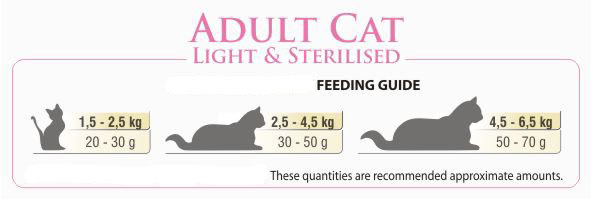 BonaCibo Light&Sterilised – Hrană uscată pentru pisici sterilizate, cu Pui, 15kg [5]