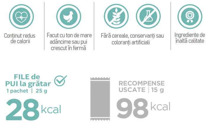 File de pui la grătar pentru pisici - Inaba Ciao Churu, aromă de crab, 25g [3]