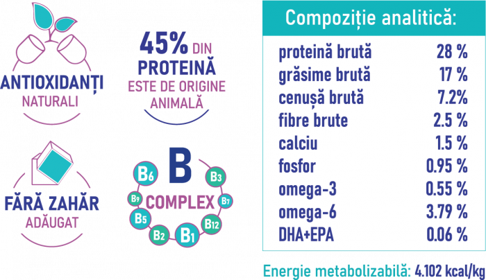 LOYALIS Puppy Healthy Start Hrana uscata caine junior cu miel si orez 10kg [3]