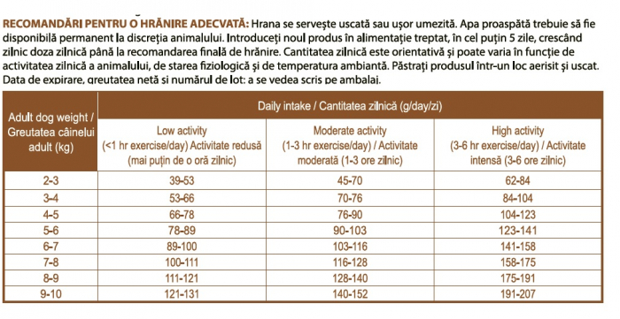 NUTRALINE Mini Adult – Hrană uscată superpremium pentru câini de talie mică, 8kg [3]