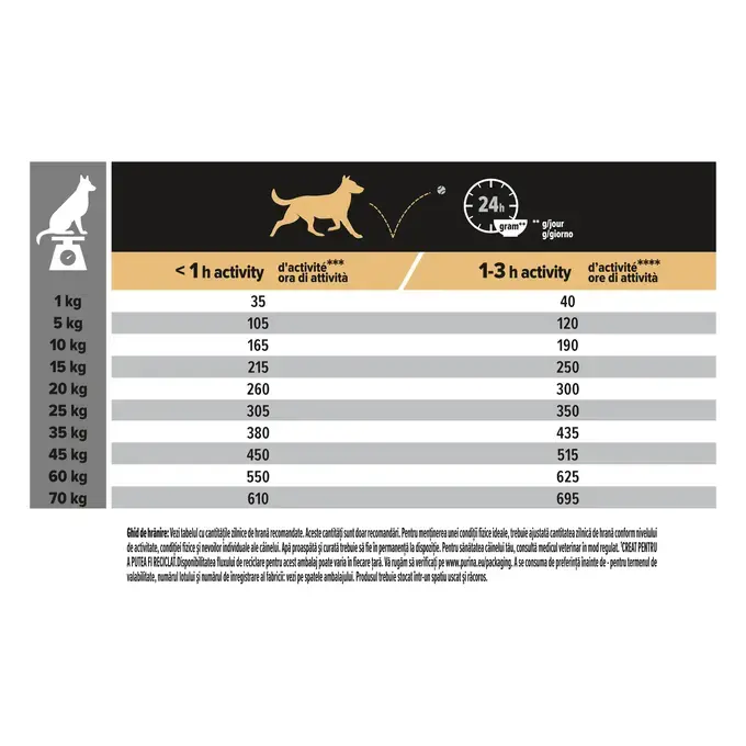 Purina PRO PLAN Sensitive Skin Medium Adult cu Somon – hrană uscată pentru câini [5]