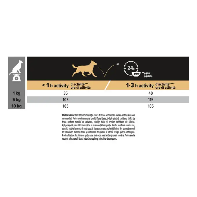 Purina PRO PLAN Small & Mini Adult Sensitive Skin cu Somon – hrană uscată pentru câini mici [4]