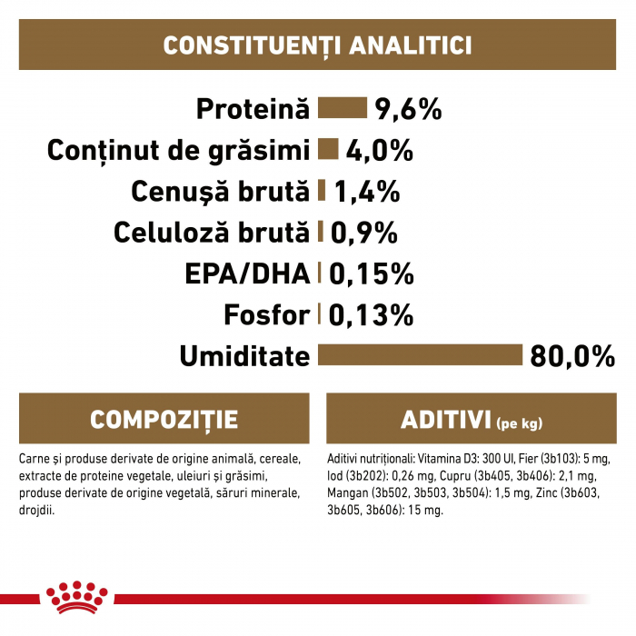 Royal Canin Ageing 12+, Hrana umedă pentru pisici Senioare, Plic 85g [6]