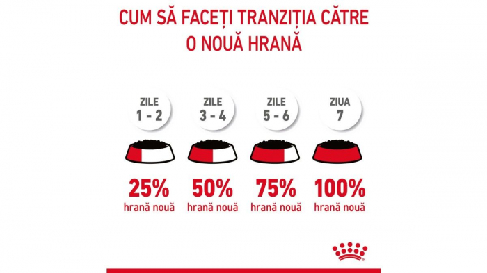 Royal Canin Digestive Sensitive Care, Hrana umedă pentru pisici, Plic 85g [8]