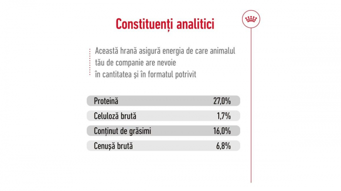 Royal Canin Mini Adult, Hrana Uscata pentru Câini de Talie Mică [6]