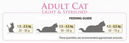 BonaCibo Light&Sterilised – Hrană uscată pentru pisici sterilizate, cu Pui, 15kg [4]