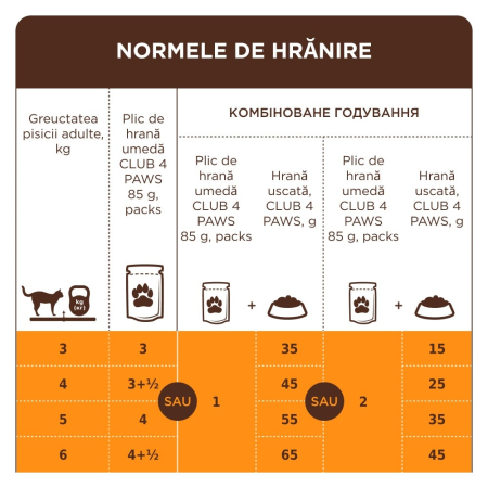 club4paws_somon_sos_100g [1]