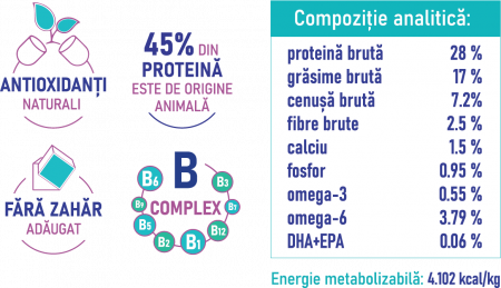 LOYALIS Puppy Healthy Start Hrana uscata caine junior cu miel si orez 10kg [2]