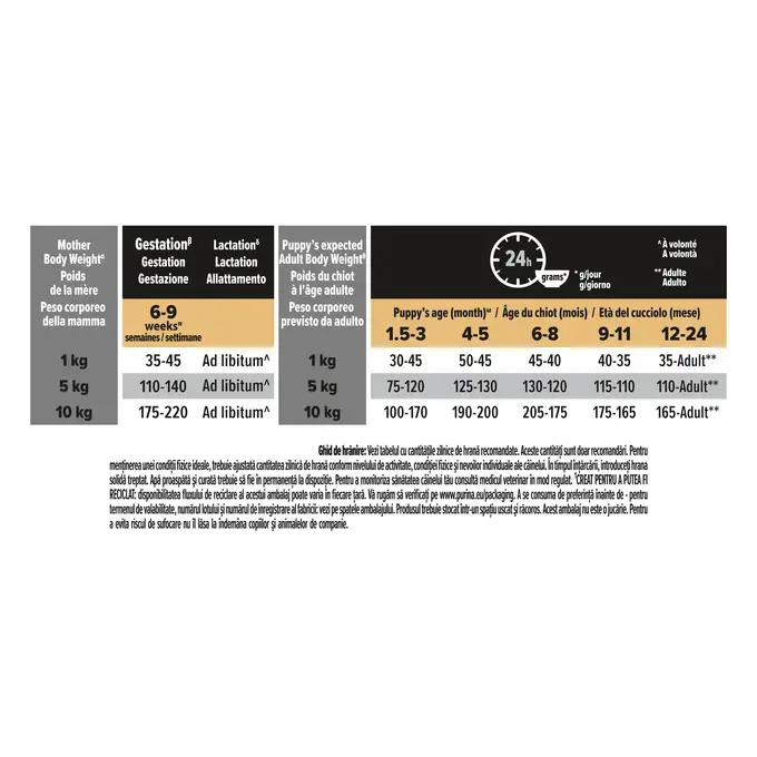 Purina PRO PLAN Small & Mini Puppy Healthy Start, hrană uscată câini, 3kg [3]