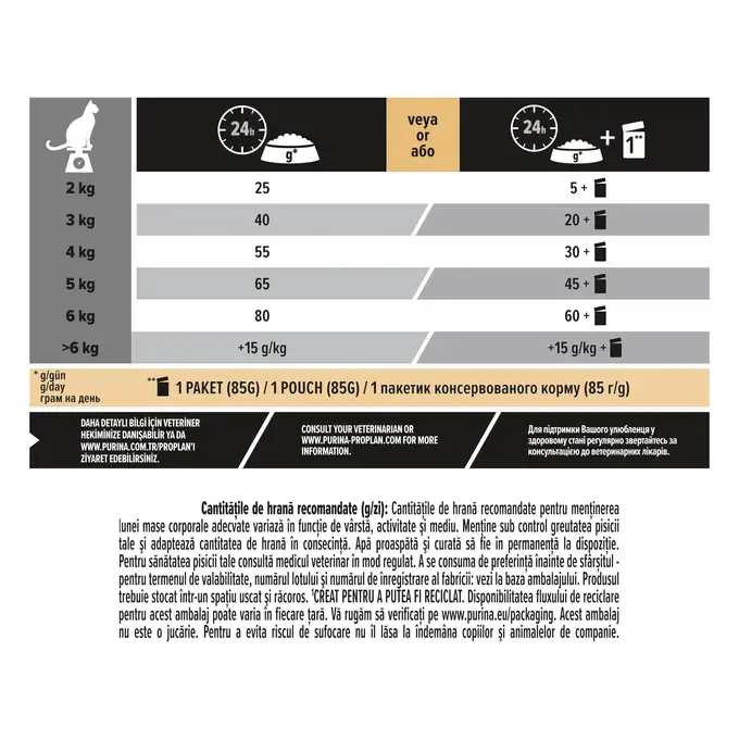 Purina PRO PLAN Sterilised Adult, RENAL PLUS, Hrană uscată pentru pisici, bogată în somon, 10kg [3]