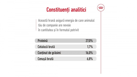 Royal Canin Mini Adult, Hrana Uscata pentru Câini de Talie Mică [5]