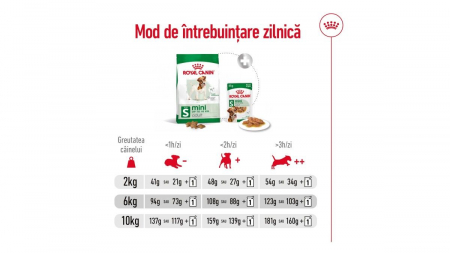 Royal Canin Mini Adult, Hrana Uscata pentru Câini de Talie Mică [6]