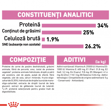 Royal Canin Mother & BabyCat, Hrana uscata pentru pisici, 400g [4]