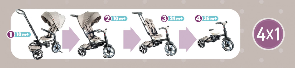 Tricicleta  Prime 4 in 1, pentru fete, culoare roz [12]