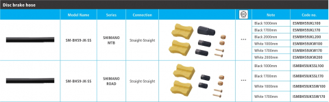 Sistem Frânare - Furtun Hidraulic Shimano Sm-Bh59-Jk, 1700Mm Negru (Ajustabil), Conector Drept Pe Maneta (Neasamblat), Incl. Insertie Conectare, Incl. Tl-Bh61