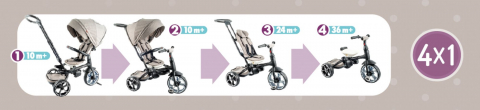 Tricicleta  Prime 4 in 1, pentru fete, culoare roz [11]