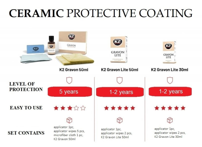 K2 GAVRON LITLE 50ML CERAMICA [8]