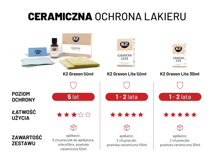 K2 GAVRON LITLE 50ML CERAMICA [6]