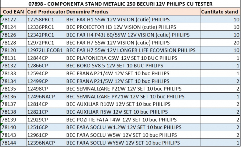 BECURI AUTO - STAND METALIC 250 BECURI 12V PHILIPS CU TESTER