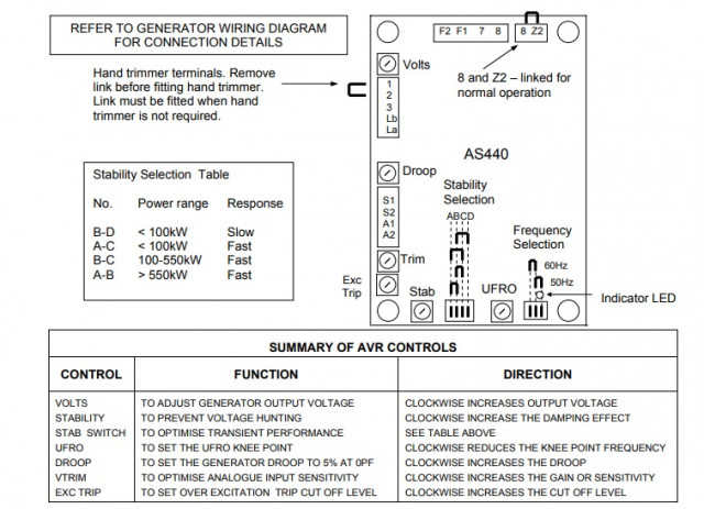 AVR Generator model AS440 [2]