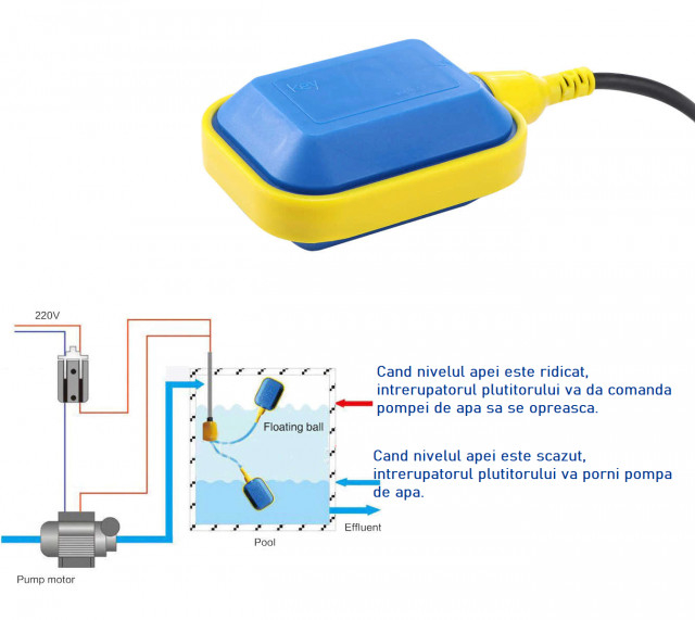 Plutitor pompa apa submersibila [3]