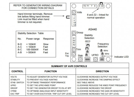 AVR Generator model AS440 [1]