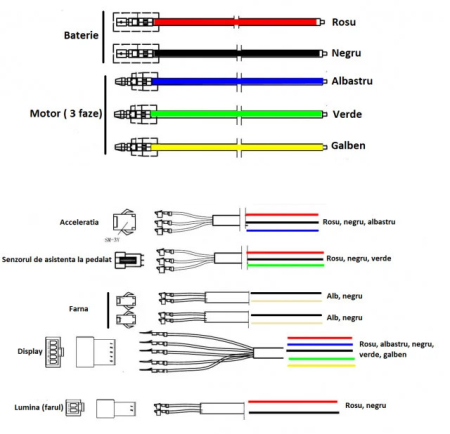 Controller bicicleta electrica 36V (pentru motor de 350W) [1]