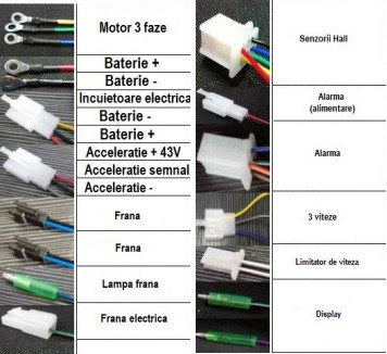 Controller scuter electric de tip CityCoco 60V 2000w [1]