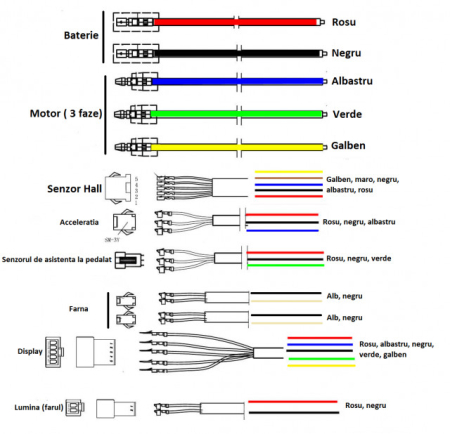 Display LCD-M5 + controller bicicleta electrica (36V, 48V - 500W) [1]