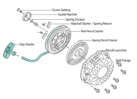 Sfoara demaror (5mm) - 1m [1]