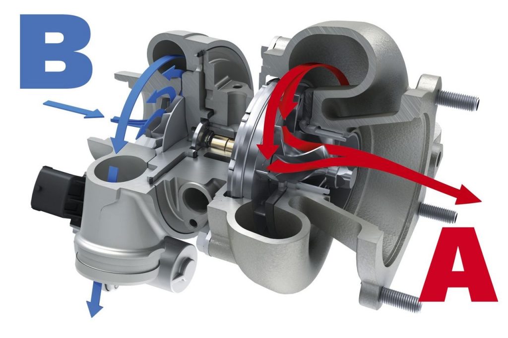 Cum funcționează turbosuflanta într-un automobil?