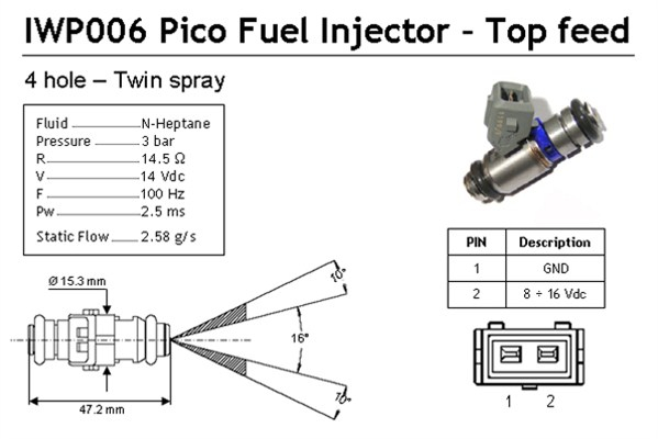 Injector CITROEN SAXO; FIAT BRAVA, BRAVO I, PUNTO, STILO; PEUGEOT 106 II 1.6 1.8 intre 1995-2012