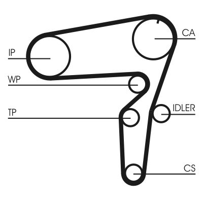 Set distributie potrivit ALFA ROMEO 147, 156, 159, BRERA, GIULIETTA, GIULIETTA/HATCHBACK, GT, SPIDER; FIAT 500X, BRAVO II, CROMA 1.9D/2.0D/2.4D dupa 2001 (curea + intinzator + pompa apa) [2]