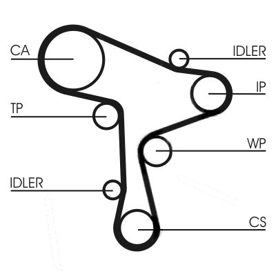 Set distributie potrivit AUDI A1; SEAT IBIZA IV, IBIZA IV SC, IBIZA IV ST, TOLEDO IV; SKODA FABIA III, RAPID; VW POLO V 1.4D 2014-2022 (curea + intinzator + pompa apa) [3]