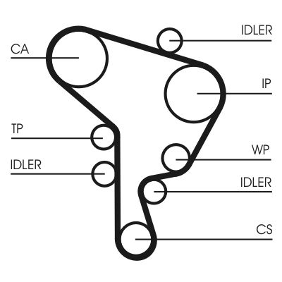 Set distributie potrivit AUDI A3; SEAT CORDOBA, CORDOBA VARIO, CORDOBA VARIO/KOMBI, IBIZA II, IBIZA III, INCA, LEON, TOLEDO II 1.9D 1995-2010 (curea + intinzator + pompa apa) [2]
