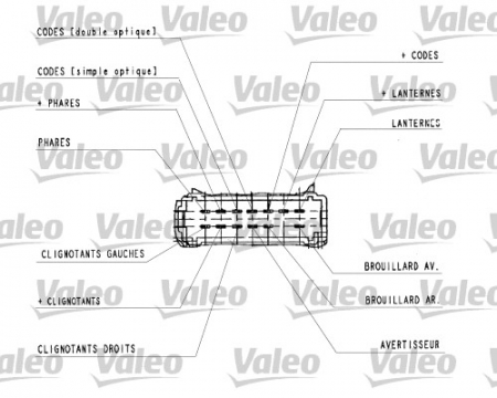 Comutator coloana directie potrivit RENAULT KANGOO, KANGOO EXPRESS, MEGANE I, MEGANE I CLASSIC, MEGANE I COACH, MEGANE SCENIC, SCENIC I dupa 1995 - (Claxon; Indicatorii; lumini) [3]