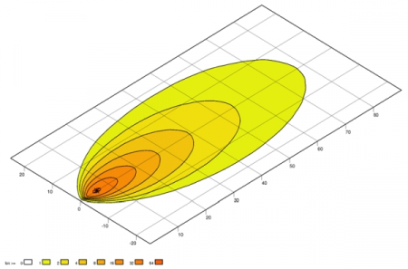 Lampa de lucru (LED, 12/24/48V, 31W, 3000lm, numar elemente LED: 9, lungime: 800mm, inaltime: 123mm, latime: 100mm, adancime: 73mm) [0]