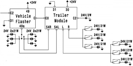 Semnalizator - Modul semnalizare (24V)