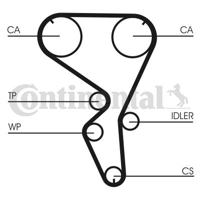 Distributie - Set distributie cu pompa apa CITROEN C2, C3 I, C4, C4 I; PEUGEOT 1007, 206, 206 SW, 207, 307, 307 SW 1.4 dupa 2003