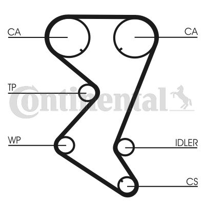 Distributie - Set distributie cu pompa apa CITROEN C4 GRAND PICASSO I, C4 I, C4 PICASSO I, C5, C5 II, C5 III, C8, JUMPY; PEUGEOT 307, 307 CC, 307 SW, 308 CC, 308 I, 308 SW I, 407 1.8/2.0/2.0ALK dupa 2004