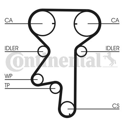Distributie - Set distributie cu pompa apa OPEL ASTRA G, ASTRA H, ASTRA H GTC, CORSA C, MERIVA A, SIGNUM, TIGRA, VECTRA C, VECTRA C GTS, ZAFIRA A; SAAB 9-3 1.8 intre 1988-2015