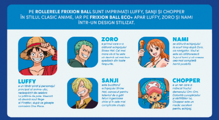 ROLLER 0.7MM ALBASTRU ONE PIECE FRIXION PILOT [3]