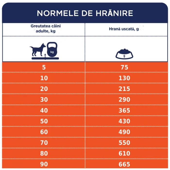 Club 4 Paws Premium Light cu Pui 14 kg, Hrana Uscata Caini Adulți pentru Controlul Greutatii [3]