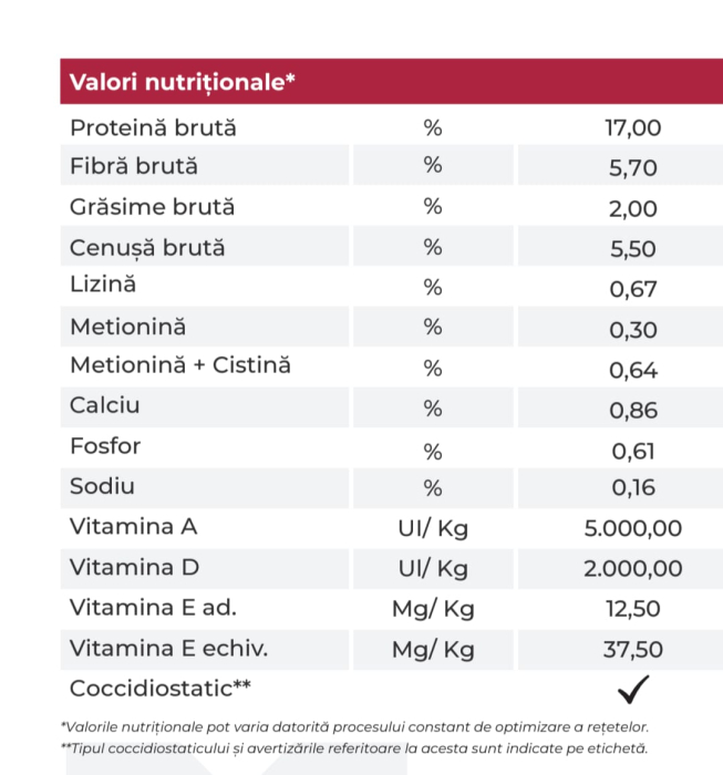 Furaj Combinat GOSPOMIX Pui de Găină Starter – Creștere, 5 KG [2]
