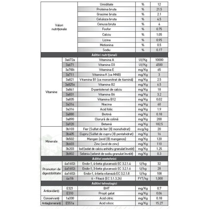 Furaj Prepelita Oua, Vitaline Premium, 5Kg [3]