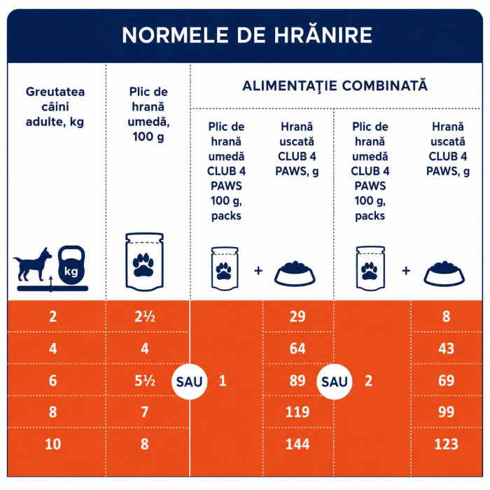 Hrana umeda Premium caini, Club 4 Paws cu Iepure in sos 100 g [2]