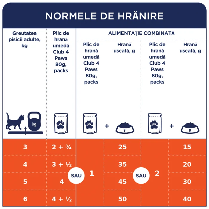 Hrana umeda Premium pentru pisici sterilizate, CLUB 4 PAWS, Plic Pui in sos, 80g [3]